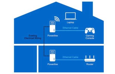 powerline_adapter_640x414