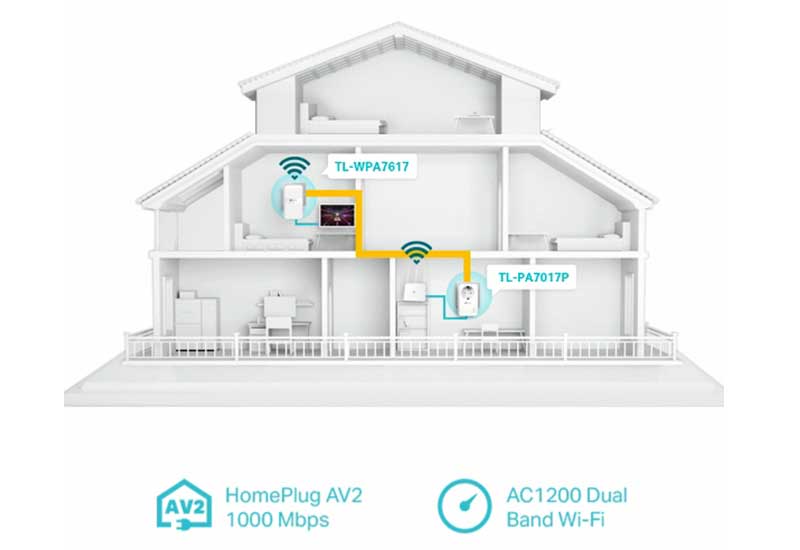 TP-Link Powerline AV1000 AC Wi-Fi TL-WPA7617 Kit