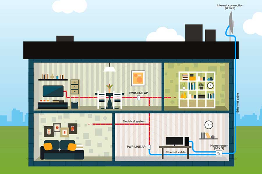 MikroTik PWR-LINE AP power adapter with N300 access point