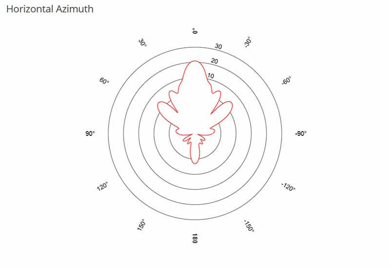 MikroTik RouterBOARD DISC Lite5 5nD, band 5GHz, gain 21dBi, power 25dBm