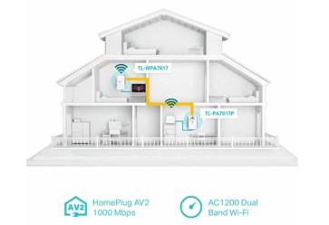 TL-WPA7617_Kit_EU_1.0_06_normal_3_800x550