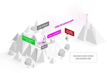 lhg_lte18_kit_1_800x550