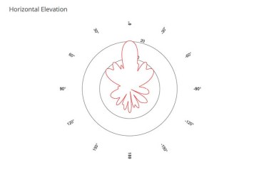 mikrotik-disc-lite5_ac_3_800x550