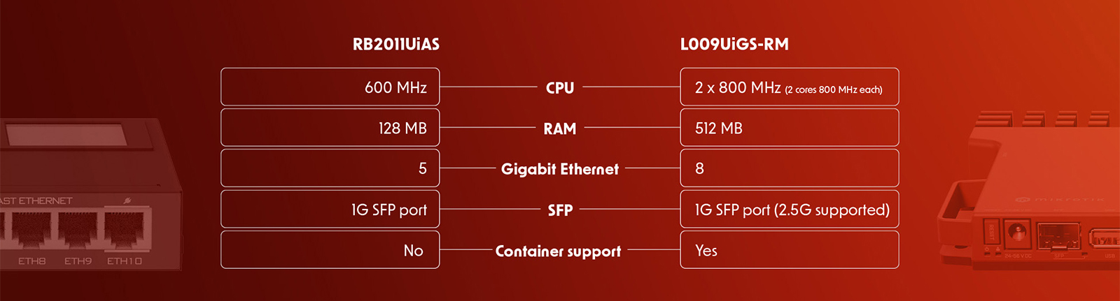 RBL009UIGS RM desc 3